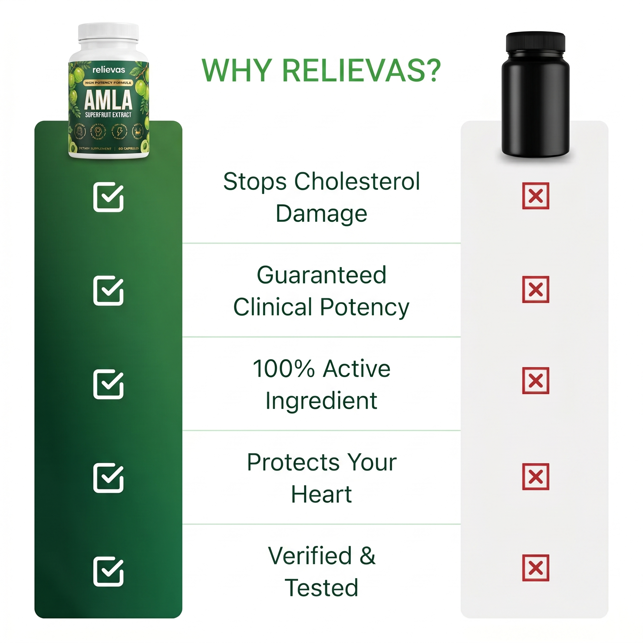 Amla Superfruit Capsules